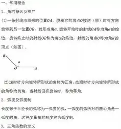 高中数学所有公式大合集2019暑假版绝对能帮你逆袭