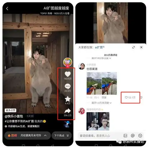 抖音也出ai扩图功能了,1条视频162.4万人点赞3000万播放,ai创作红利速体验