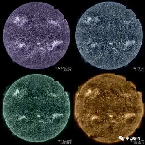 欧航局太阳轨道探测器,拍到最清晰太阳图像,比4k电视清晰10倍