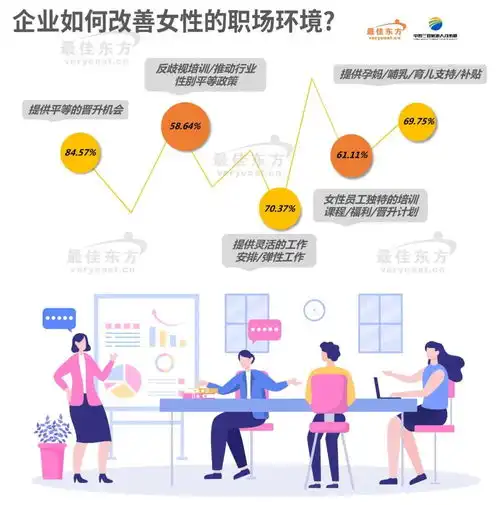 2025酒旅业女性职场发展调研报告