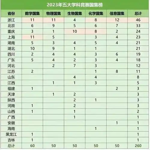 江苏和浙江教育大pk,全国网友笑了苏在浙里中学北大教育江苏省浙江省清华立德树人根本任务手机网易网