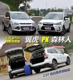 顶配间的较量福特翼虎vs斯巴鲁森林人