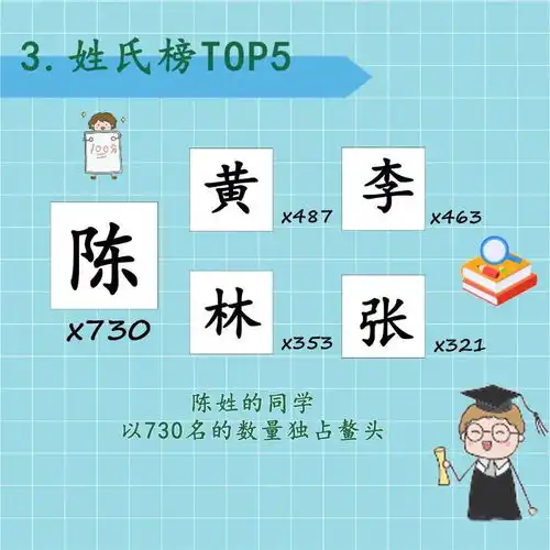 广药东莞职院广东建院等多校公布2021年新生数据,男女比例星座都有