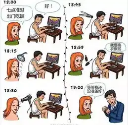 在大学里,男生和女生的惊人差异