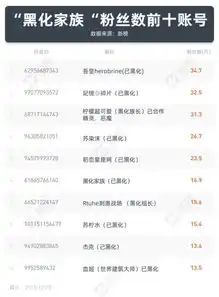这一届小学生在抖音上玩什么我加入了他们的家族