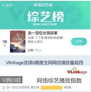 从百女到天呐你真高,看搜狐视频的综艺布局与格局