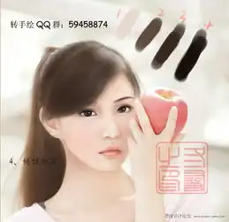 photoshop把美女转为唯美的粉色手绘效果
