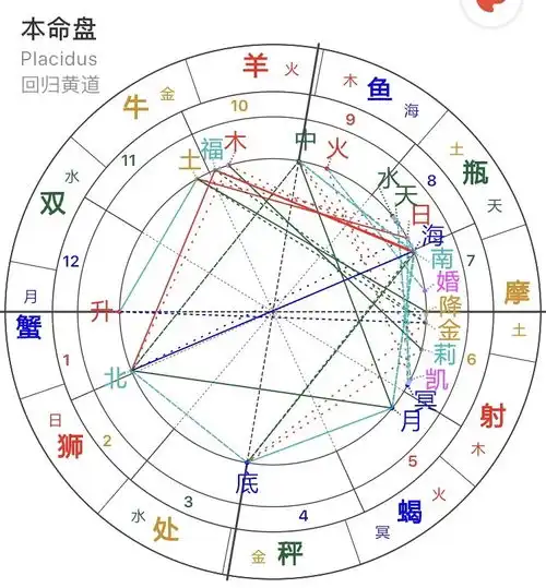 天秤女,真是爱惨了水瓶男
