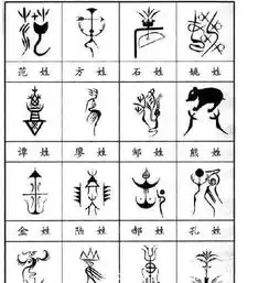 姓氏的专属图腾预览,你的姓氏图腾是什么快来了解下