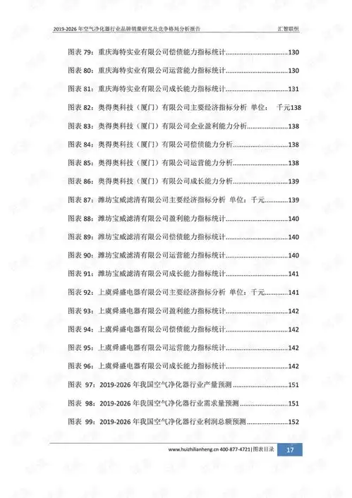 20192026年空气净化器行业品牌销量研究及竞争格局分析报告.pdf