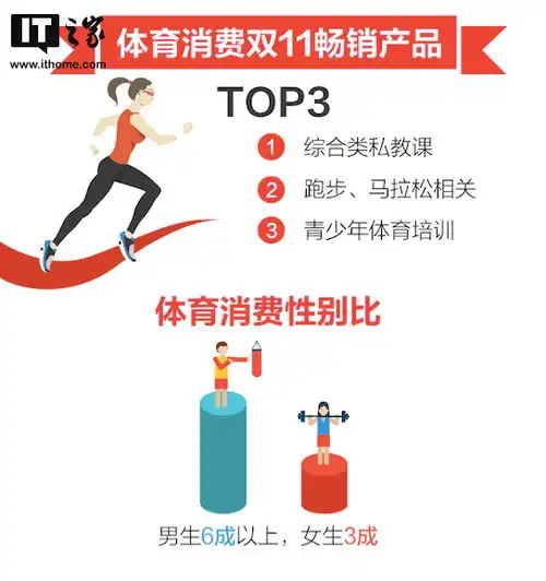 淘宝双11趣味大数据出炉看看你贡献了哪些