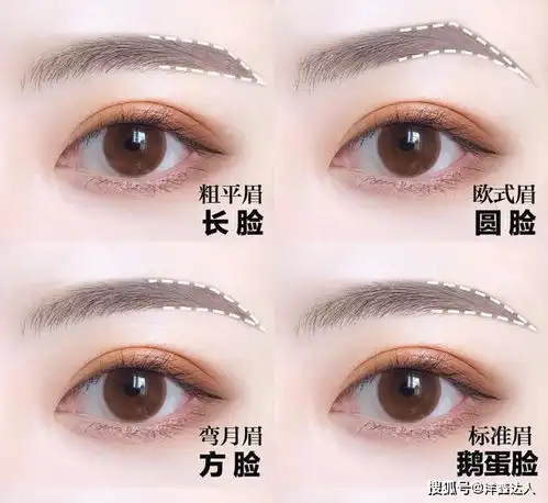 这四种好看脸型,画这样的眉毛,可提高几分颜值
