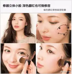 腮红该打在什么位置