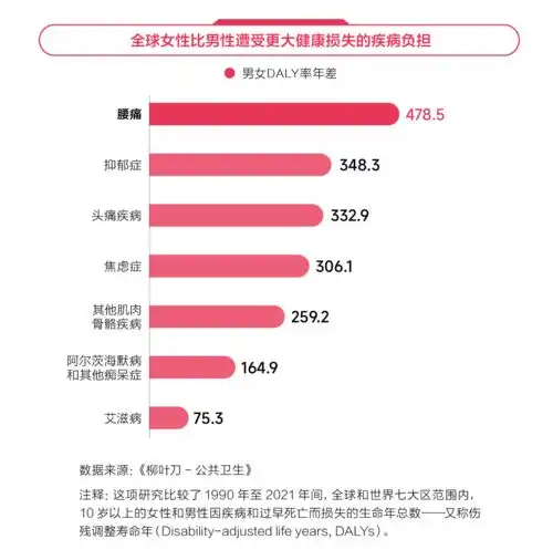 2024女性健康影响力洞察报告