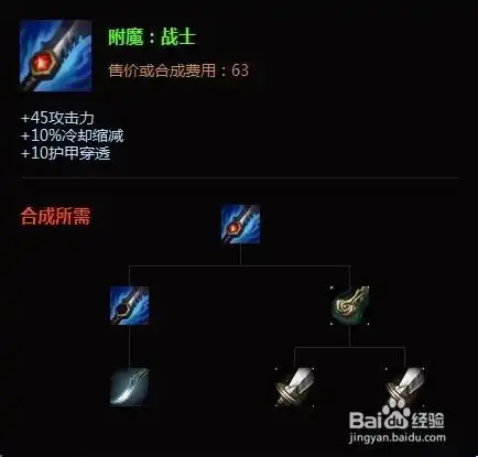 英雄联盟lol在新s5赛季打野刀全解析攻略