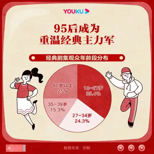 95后过年新姿势,经典老剧被刷成新流量密码
