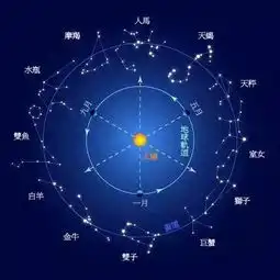 听说你女朋友是做私募的,那你真的很有眼光哦