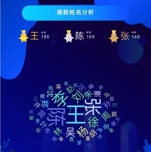 考进清华最多的水瓶座,但考进浙大最多的却是天蝎座2020高校新生数据大曝光