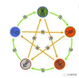 王忠友易学名家论商铺风水的必备常识