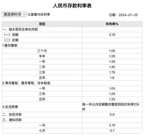 四大银行最新存款利率2024年9月,存10万一年利息有多少