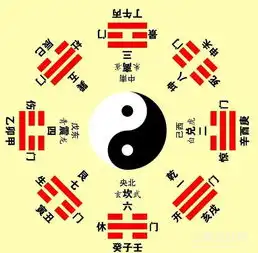 2015年如何用风水改善运势
