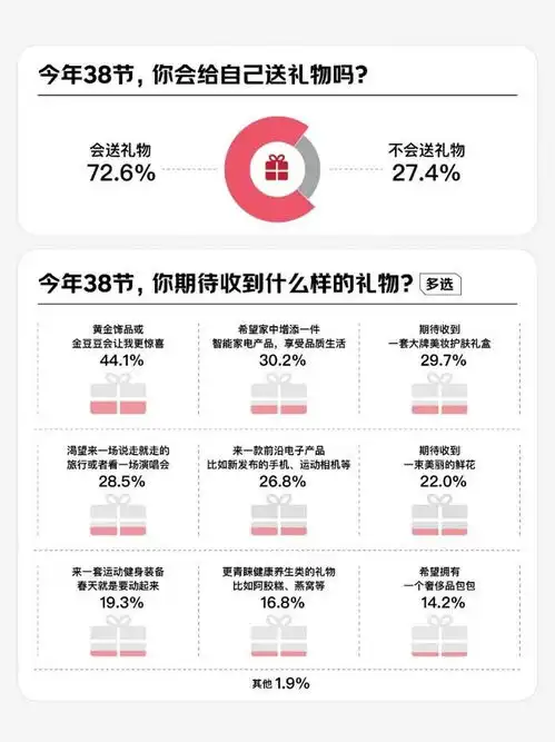 京东调研58.1的女性将内核稳定作为2025年自我突破关键词
