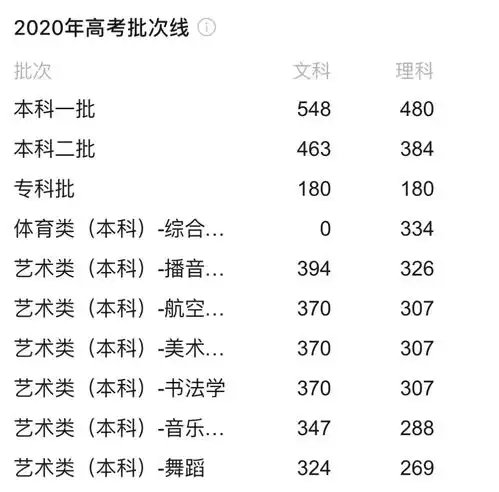 刚刚贵州2023年高考分数线出炉