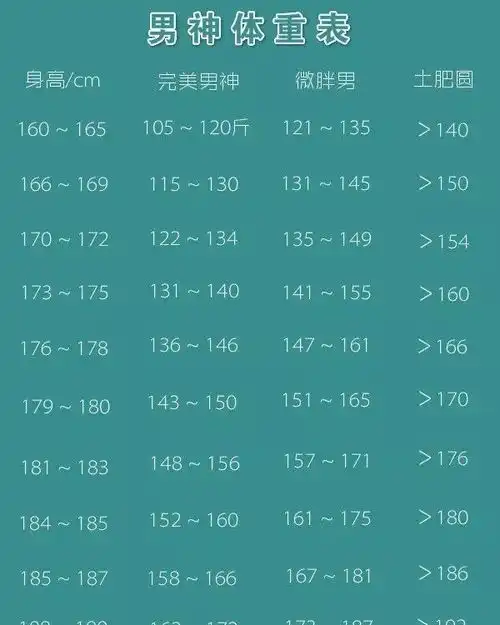 标准体重对照表,你到底胖不胖探究原因,合理减肥