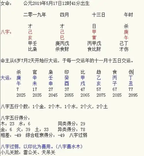 女孩,生于2019年5月17日12点41分05秒姓田,请大神看一下五行八字并能提供几个名字谢谢