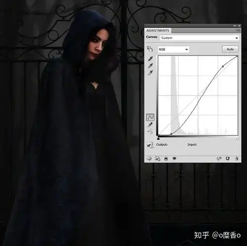 女巫场景,合成恐怖的暗黑女巫场景