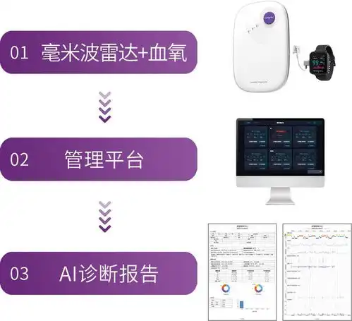 清雷科技关注女性睡眠障碍从及时筛查开始