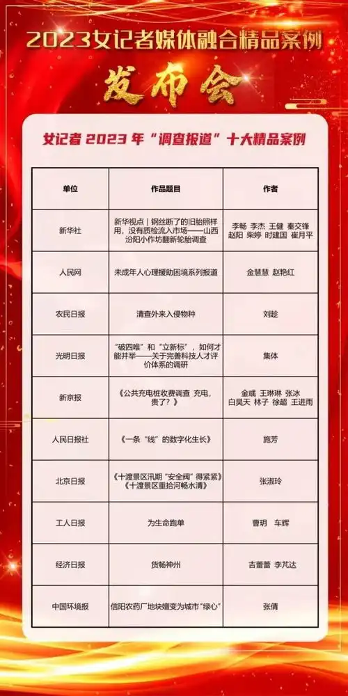 2023女记者媒体融合精品案例发布