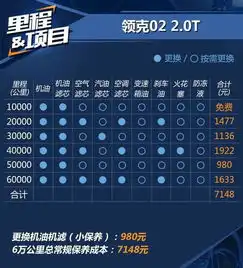买吉利星越你最好先想清楚这些问题