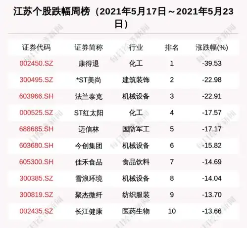 江苏区域股市周报新增1家上市公司61家机构调研天合光能