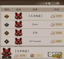 阴阳师村服斗技第一名阵容配置推荐好用的阵容和打法介绍