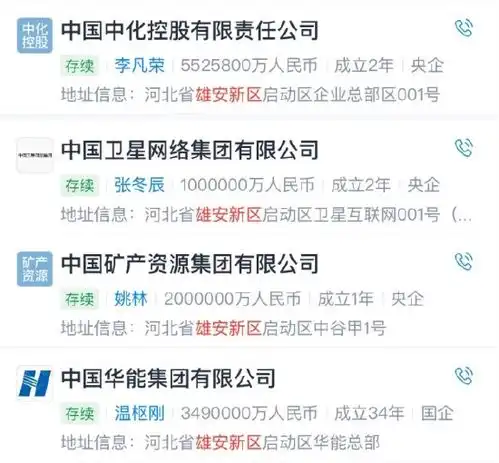 2025年去雄安办公首批疏解央企总部投用进入倒计时,谁能抢先