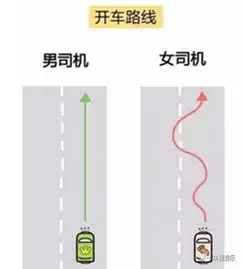 全球唯一一个禁止女性开车的国家解禁,女司机终于遍全球了
