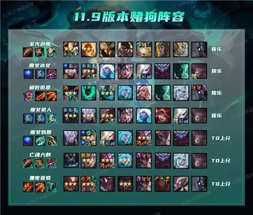 云顶之弈s5赛季阵容排行冷门强势一图看懂