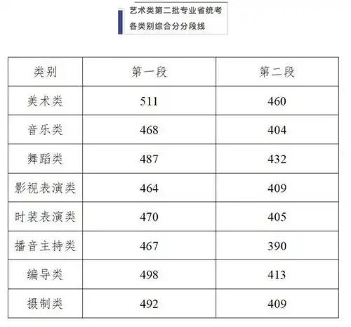 浙江高考分数线普通类一段二段三段汇总2021高考志愿填报参考