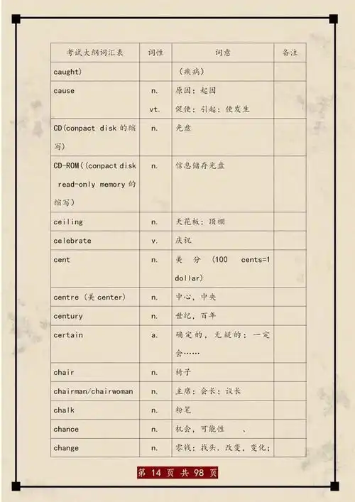726分高考状元给初中生的一张单词表,贴墙上背,次次120