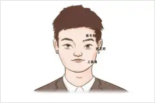 运势较衰总是会四处碰壁的男人面相
