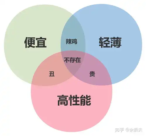 请问有没有好看的轻薄本,适合女生的,不打游戏,帮忙推荐一下,谢谢谢谢