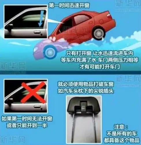 宁波一女司机开车坠河,竟不舍得砸窗逃生....