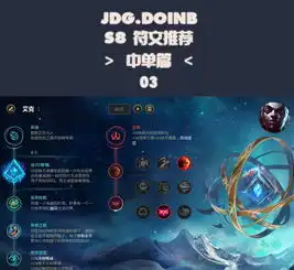 lol新版本主流符文搭配汇总s8中单adc符文天赋加点