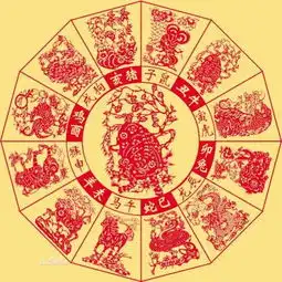 你们谁有十二生肖的图片就给我传过来