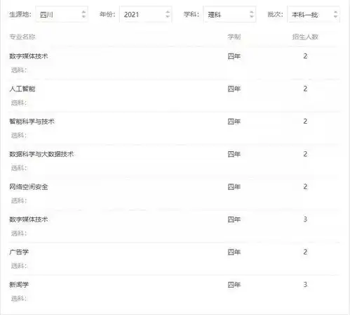北京这所211大学适合女生报考还被称作为是海底捞大学
