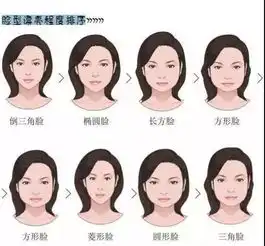 杨紫vs郑爽变脸后境遇天差地别拥有一张好看的脸究竟对女人有多重要