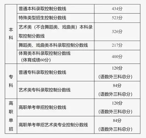 2024北京高考分数线出炉附20212023高校录取分数及排位参考
