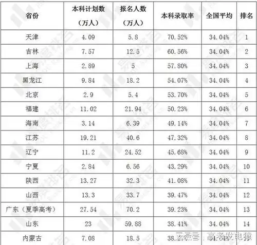 河南电网二批2023研究生进入面试后录取率河南2023年高考分数线会升高吗