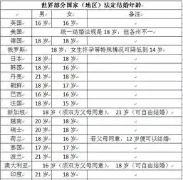 00后到了法定结婚年龄了周末话题